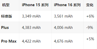 东营苹果16维修分享iPhone16/Pro系列机模再曝光