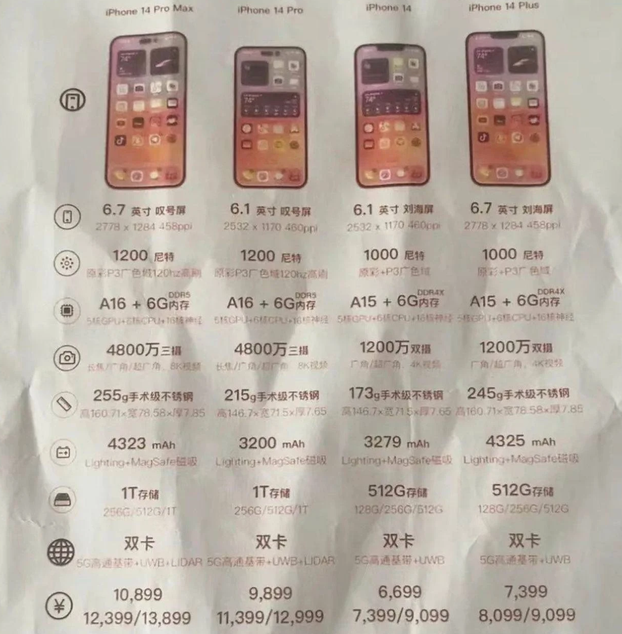 东营苹果14维修分享苹果 iPhone 14 预售价现身 