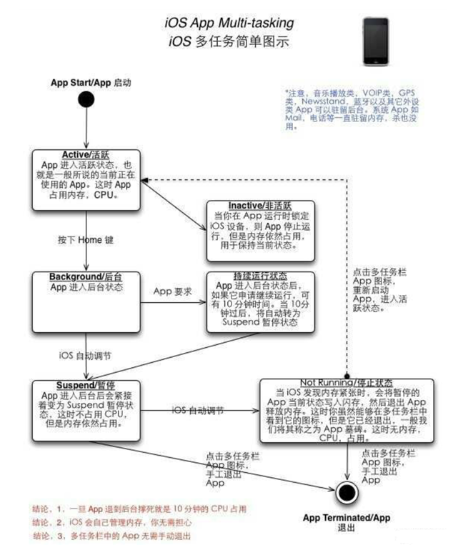 东营苹果手机维修分享iPhone 为什么不加大内存 
