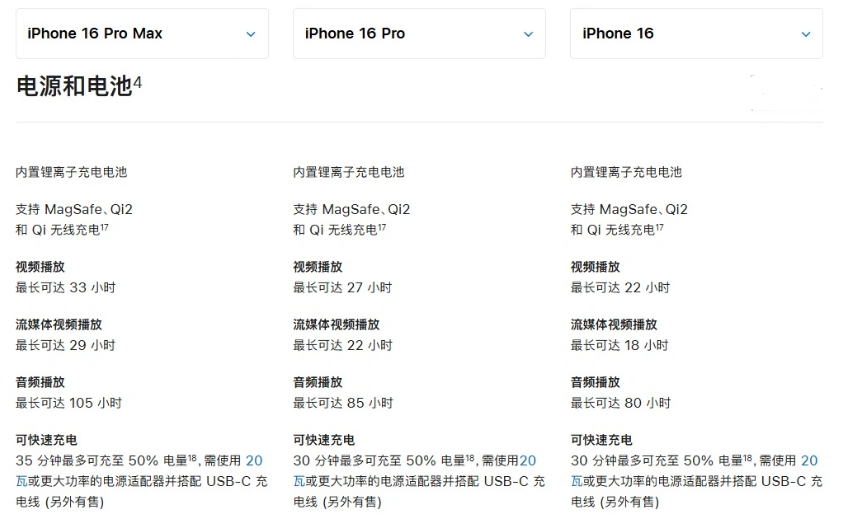 东营苹果手机维修分享 iPhone 16 目前实测充电峰值功率不超过 39W 